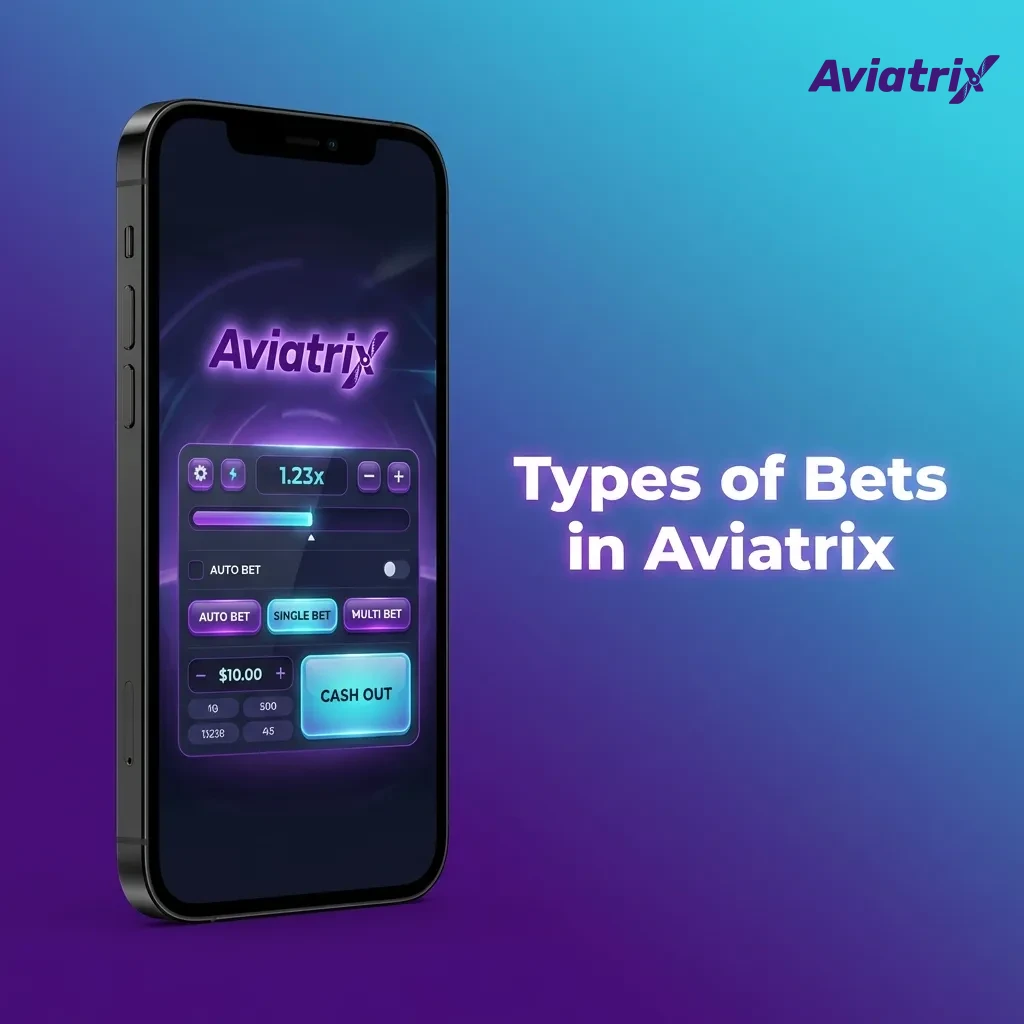 Infographic titled “Types of Bets in Aviatrix” explaining single, two-bet, auto bet, and auto cashout options.
